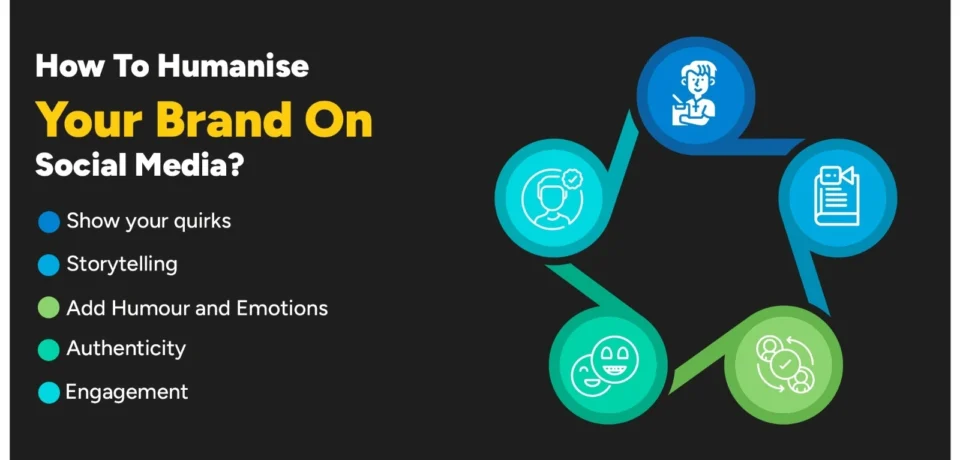 Humanize Your Brand Humanize Your Brand